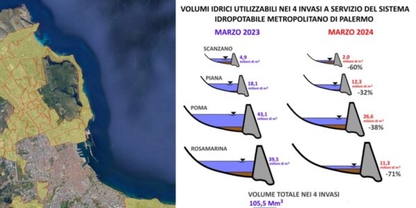 Pochissima acqua negli invasi, a Palermo è emergenza idrica: l'Amap taglia l'erogazione in quasi tutta la città